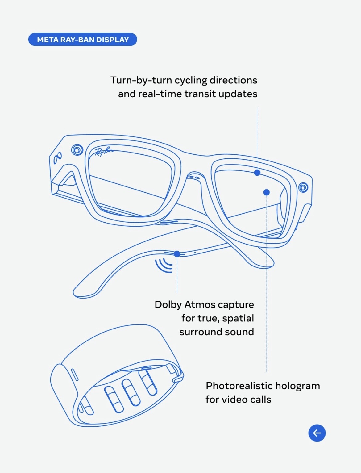 Meta Ray-Ban Display gözlüğün navigasyon ve iletişim özelliklerini gösteren çizim