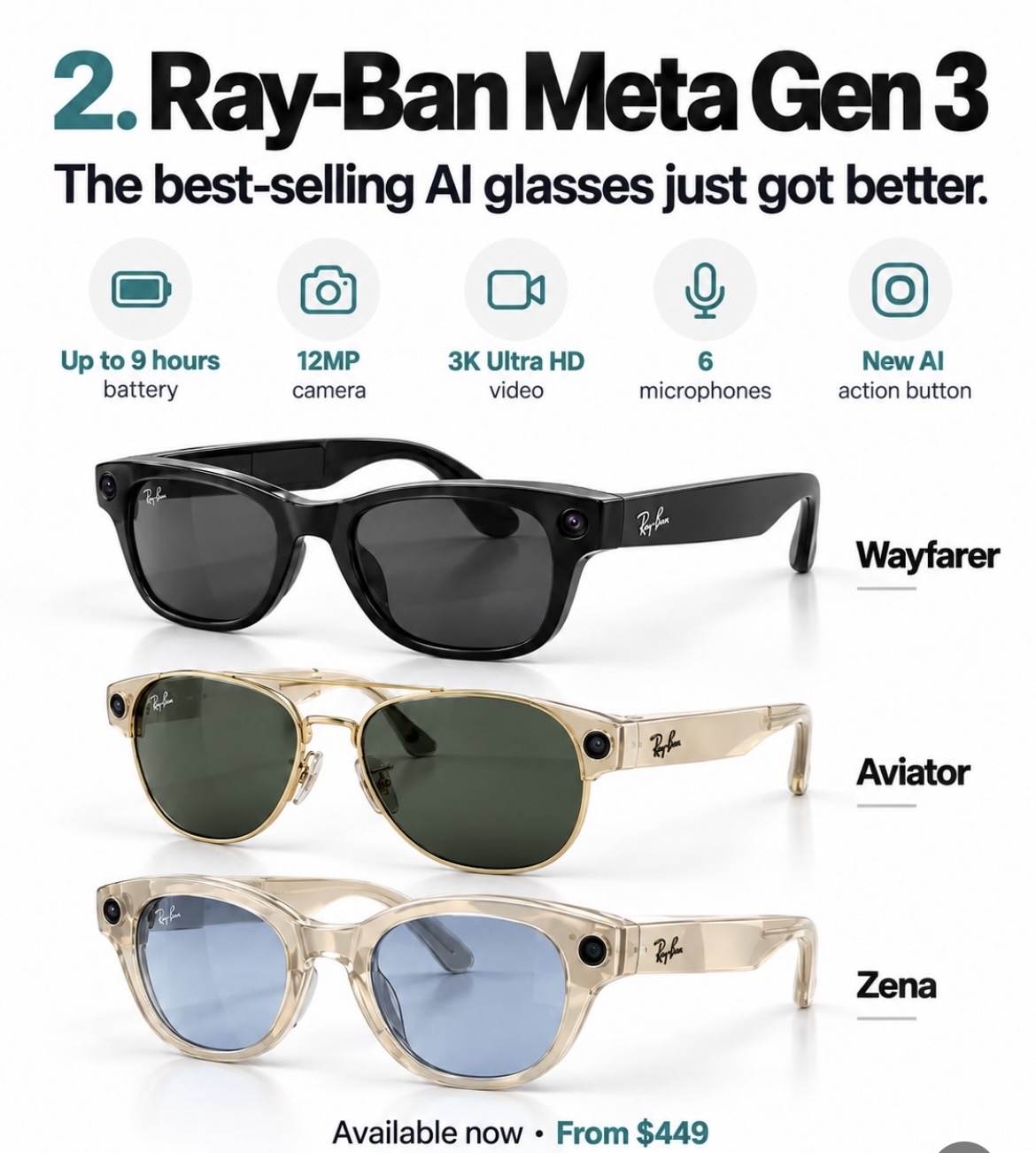 Ray-Ban Meta Gen 3 modelleri ve kamera özelliklerini karşılaştıran infografik