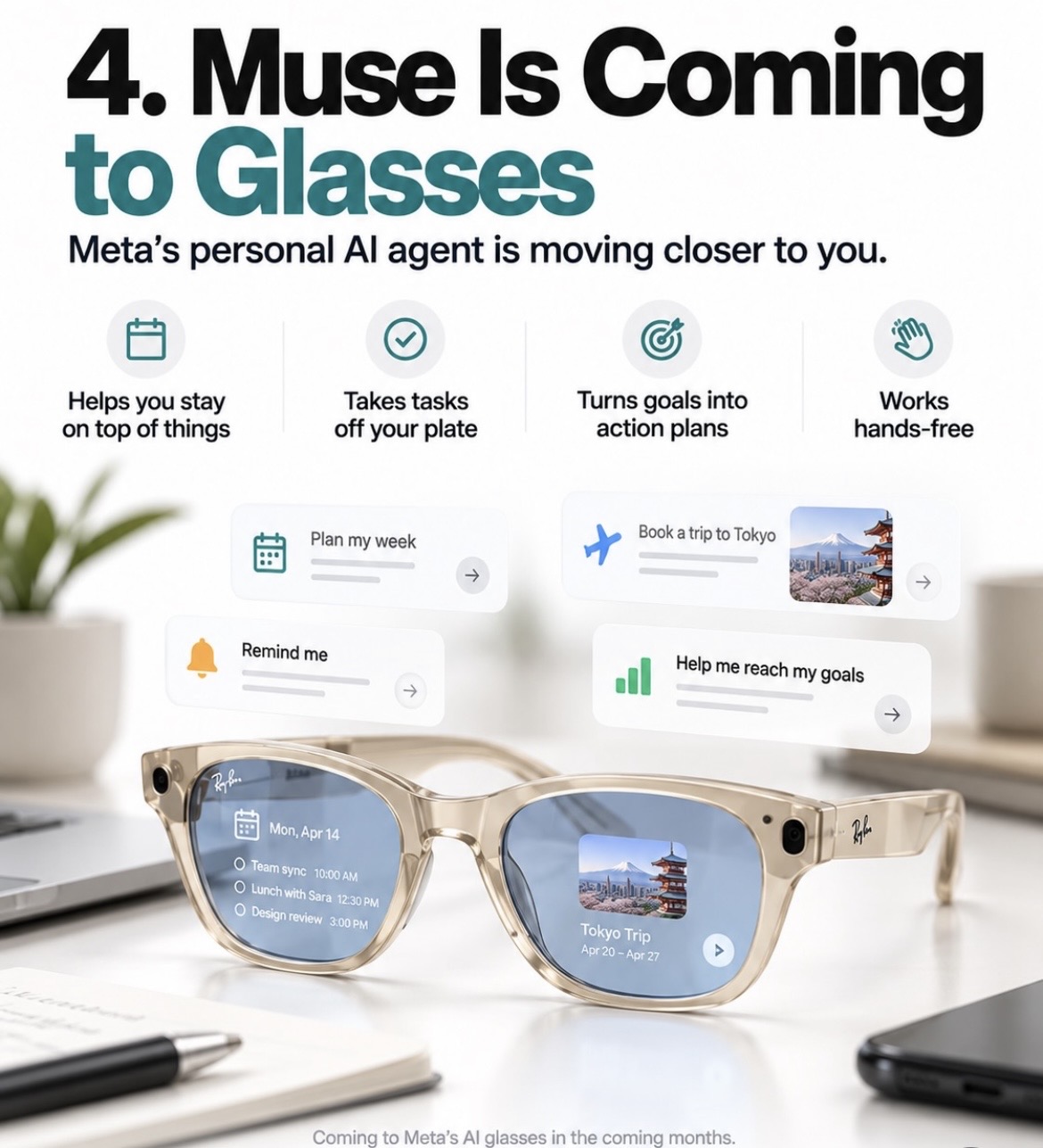 Muse yapay zekâ ajanının gözlükle kullanımını canlandıran infografik