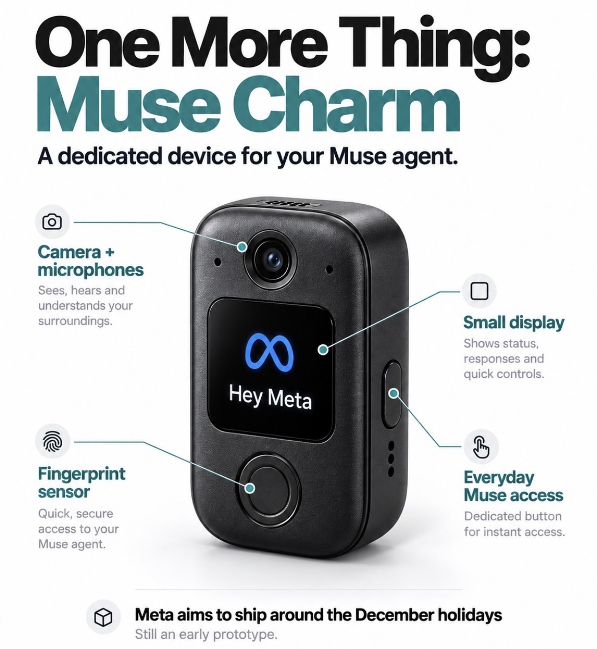 Muse Charm tasarımını ve sensör iddialarını gösteren doğrulanmamış infografik