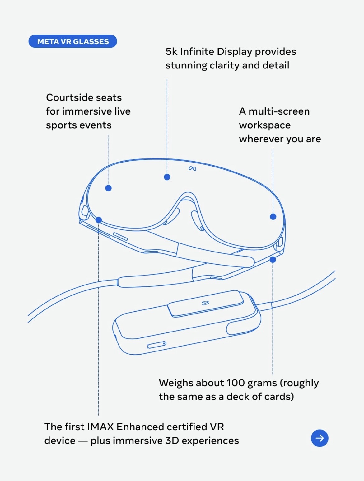 Harici işlem ünitesiyle birlikte Meta VR Glasses konseptini anlatan mavi çizim